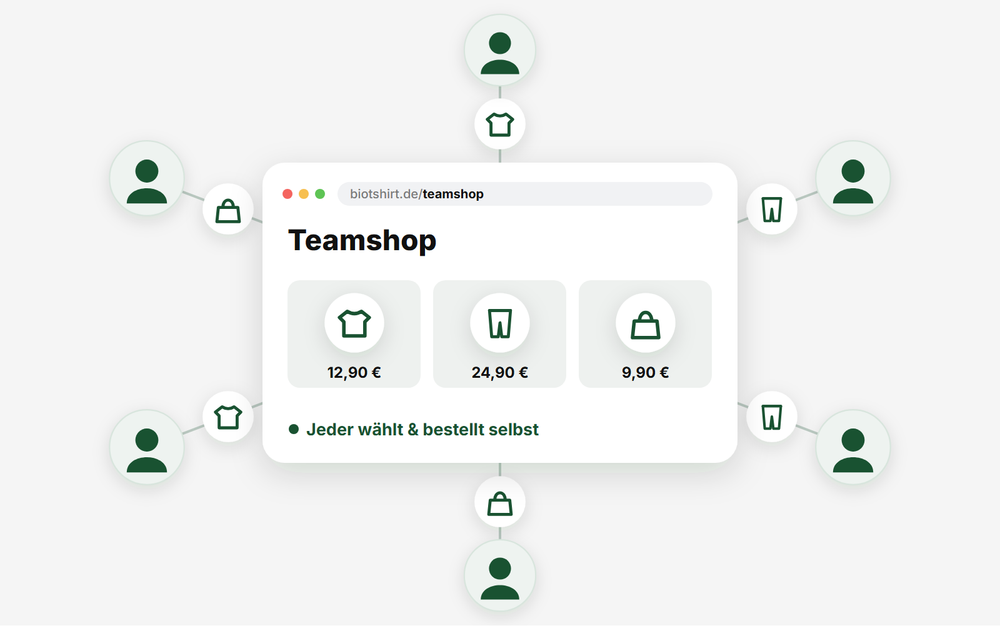 Mitglieder-Shop: Teamshop mit Mitgliedern drumherum