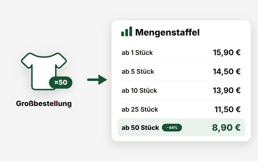 Unternehmens-Shop: Großbestellung mit Mengenstaffel